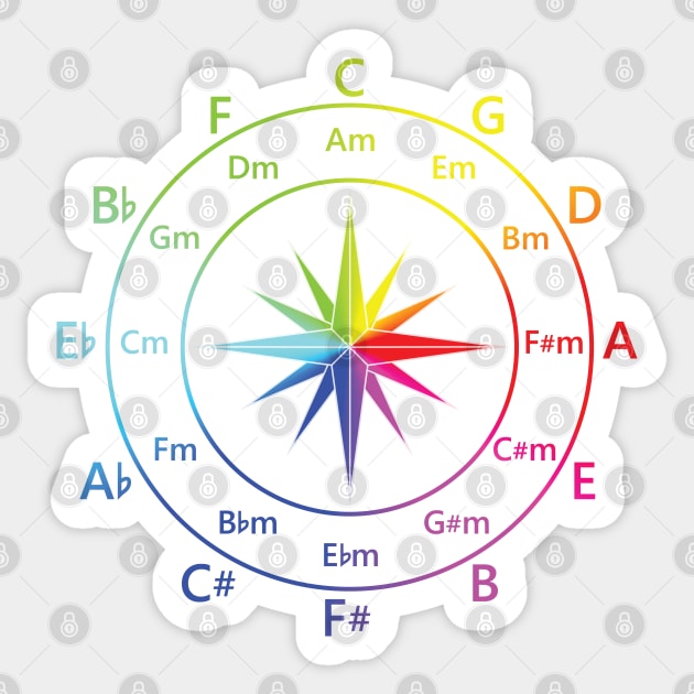 Circle of Fifths Compass Style Color Wheel Theme Sticker by nightsworthy